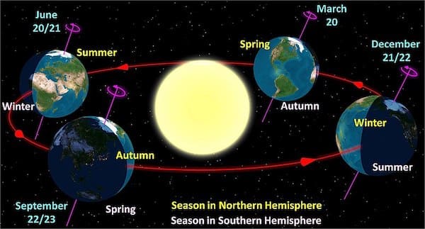 what is solstice facts activities books for kids kidpillar