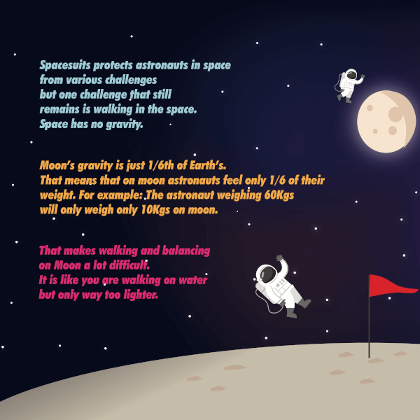 Space STEM Journals Explore Space & Celestial Bodies for
