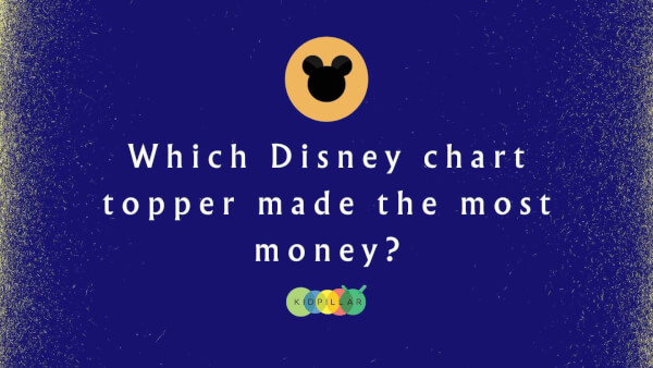 165 Disney Trivia Questions And Answers For Kids & Family